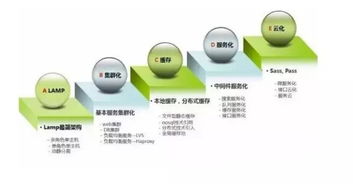 從單一數(shù)據(jù)庫(kù)到云原生平臺(tái) 世界工廠(chǎng)網(wǎng)數(shù)據(jù)架構(gòu)的十年演進(jìn)之路